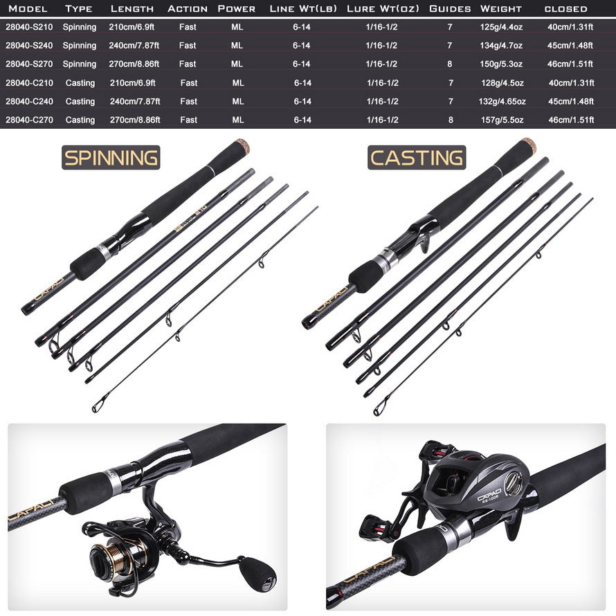 2.1/2.4m M straight, gun handle fishing rod