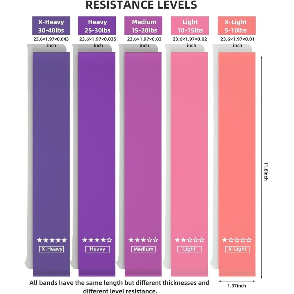 Resistance Bands For Home Fitness Set Of 5