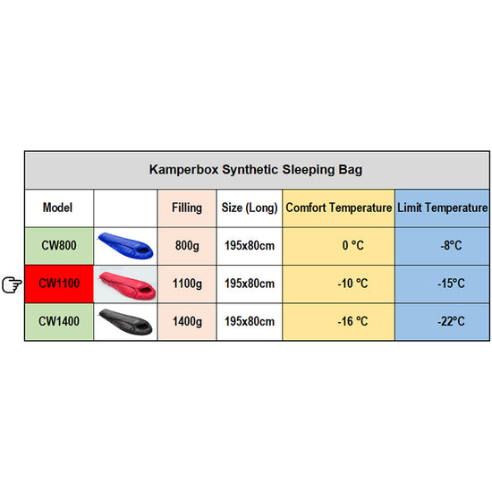 Kamperbox Sleeping Bag Camping Winter Sleeping Bag Ultralight