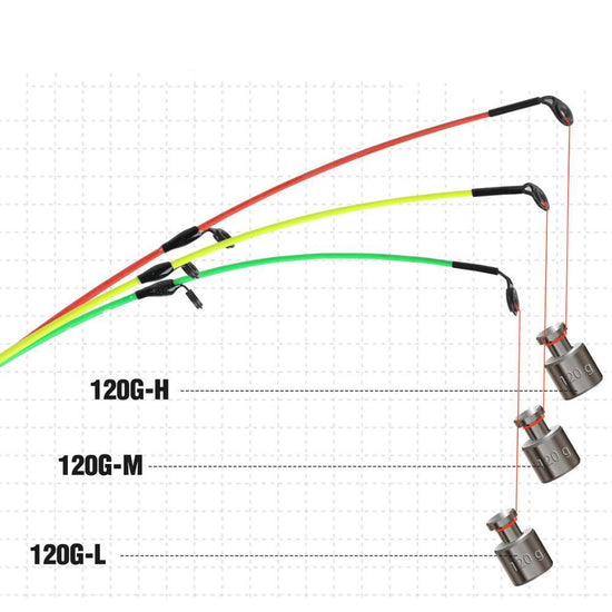 Portable fishing rod