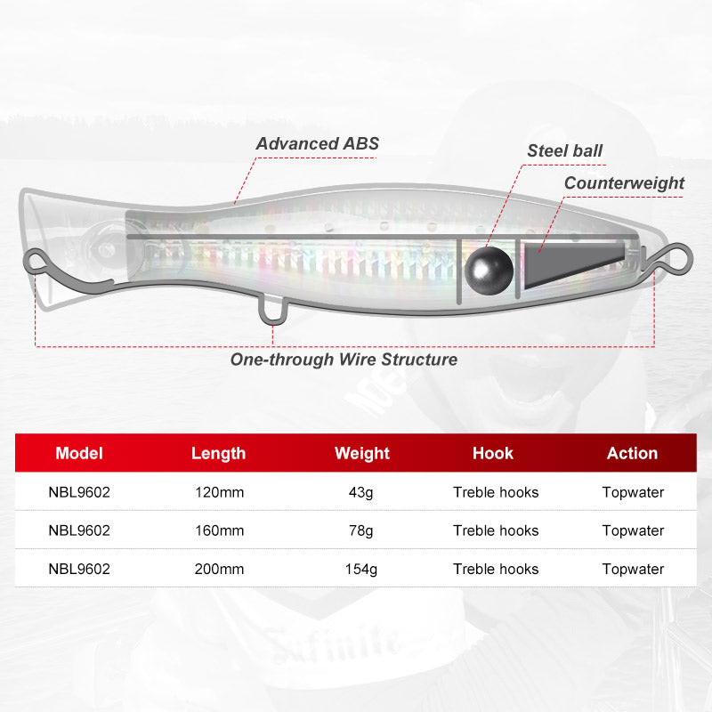 Topwater Floating Wobbler Fishing Lure